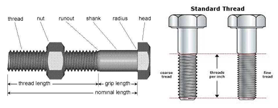 Cấu tạo của bulong